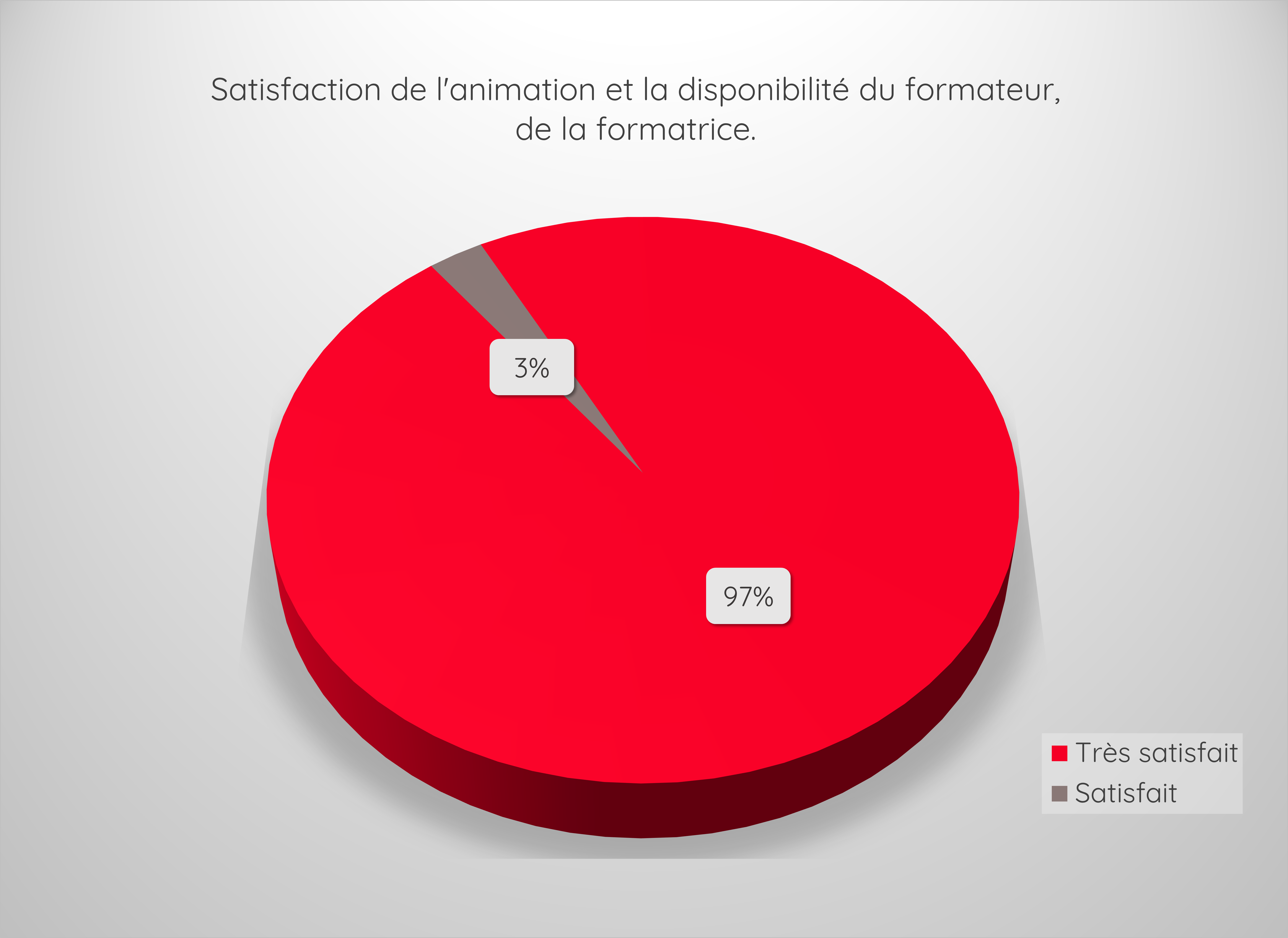 GRAPHIQUE